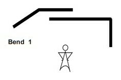 Bend 1 (+$ 76.00)